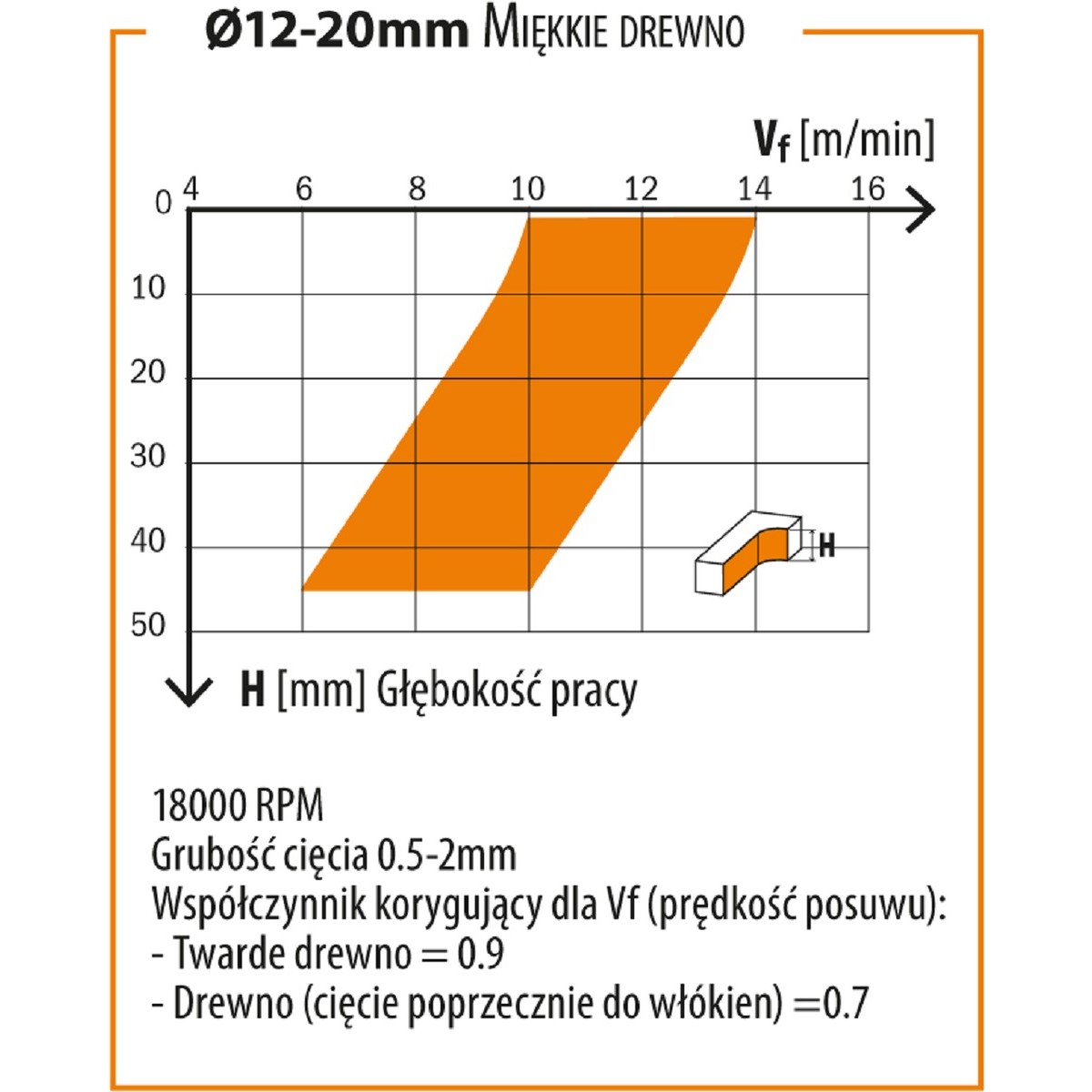 Cmt Frez Spiralny Wyka Czaj Cy Pozytyw D L Cena I