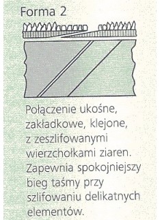 KLINGSPOR Pas Bezkońcowy PS 23